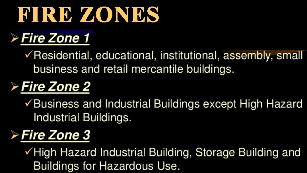 FIRE ZONES