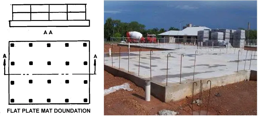 FLAT PLATE RAFT FOUNDATION