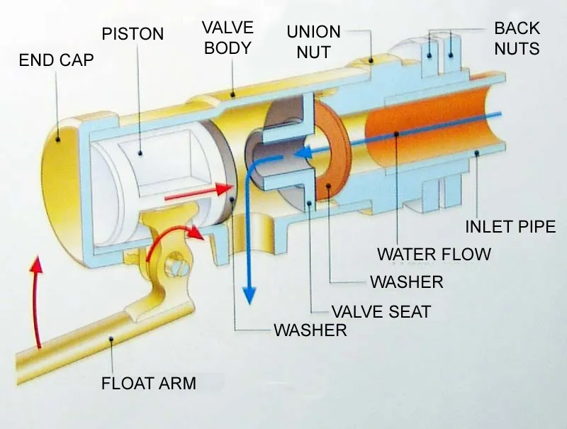 FLOAT OPERATED VALVE