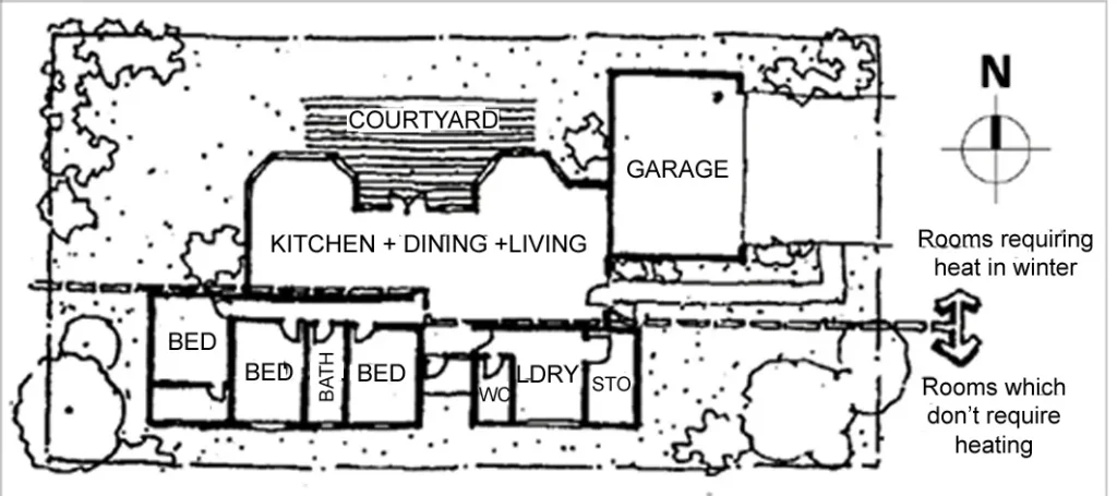 FLOOR PLANNING