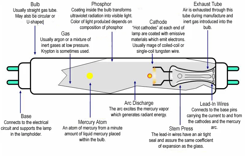 FLUORESCENT TUBE