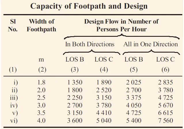 FOOTPATHS ONE