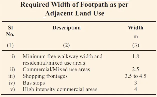 FOOTPATHS TWO