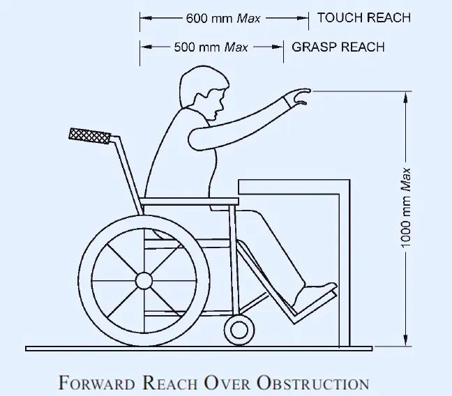 FORWARD REACH ONE