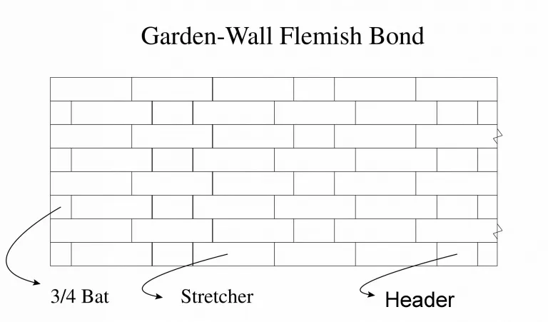 GARDEN WALL FLEMISH BOND IN BRICK