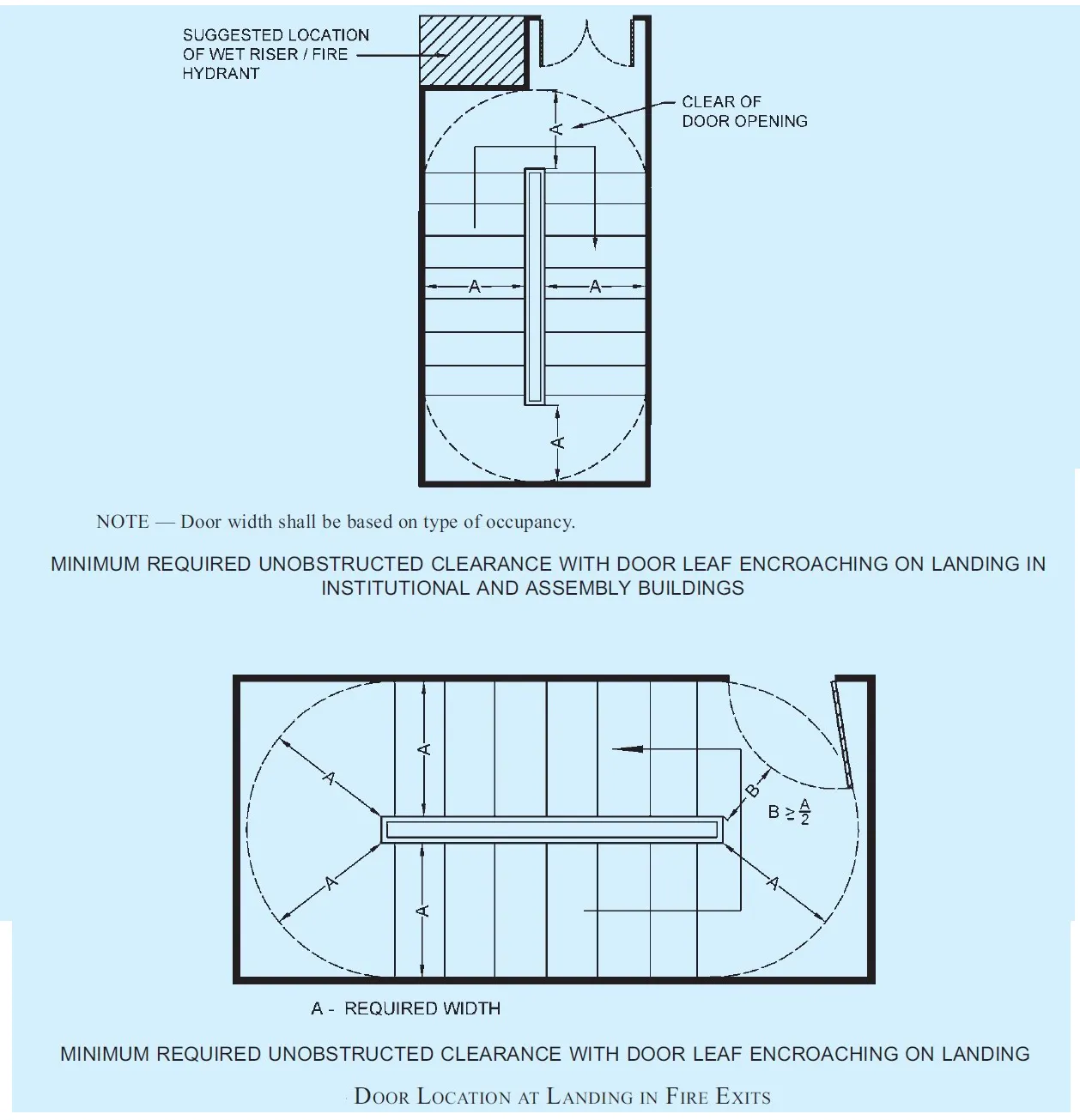 GENERAL EXIT REQUIREMENTS
