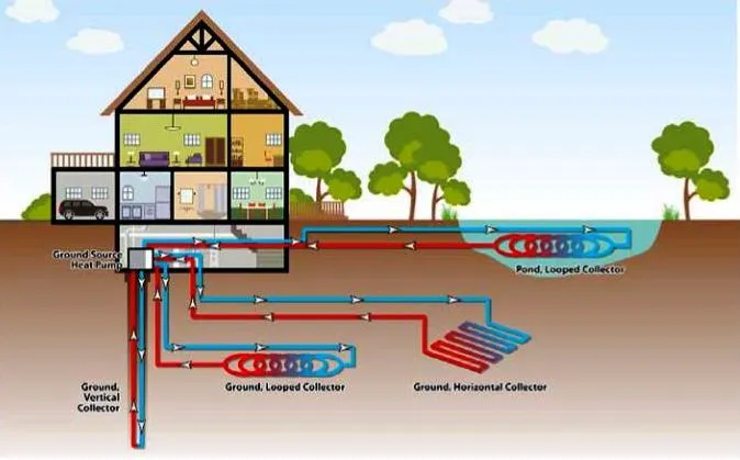 GEOTHERMAL HEAT PUMP