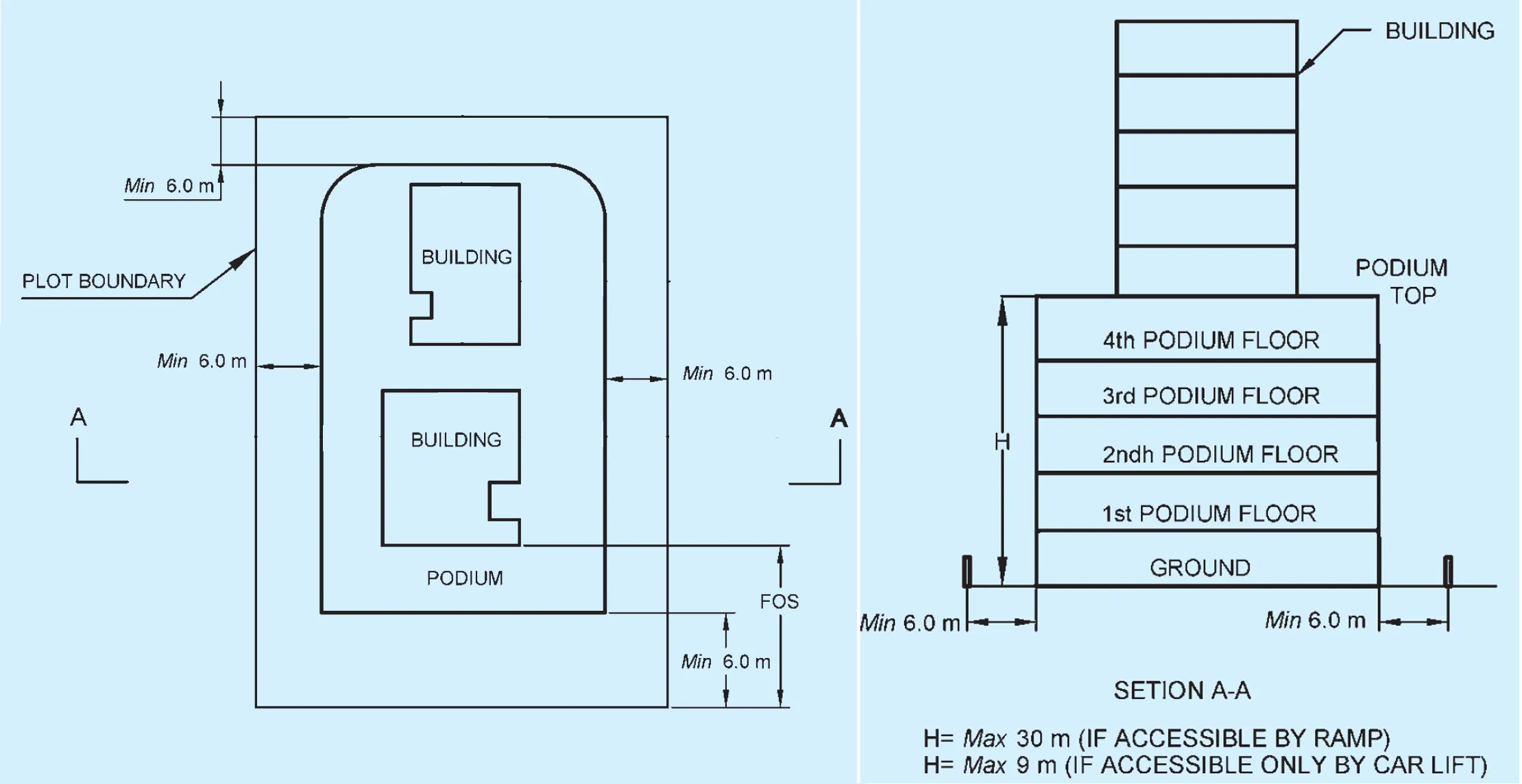 GUIDELINES OF PODIUM DESIGN
