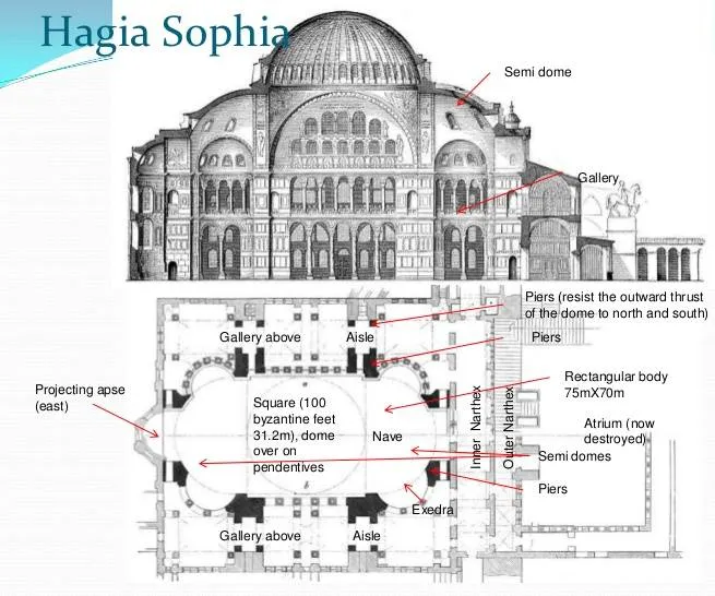HAGGIA SOPHIA AT ISTANBUL