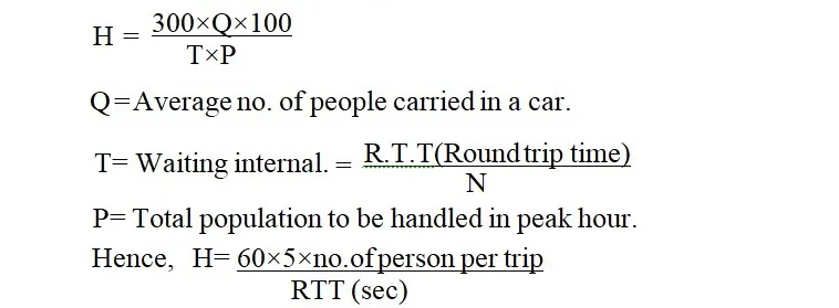 HANDLING CAPACITY