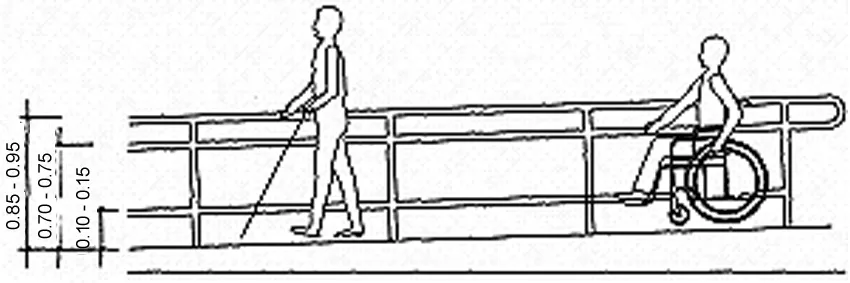 HANDRAILS