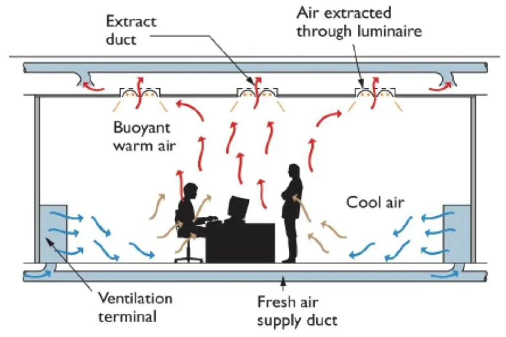 HEAT BALANCE IN BUILDING