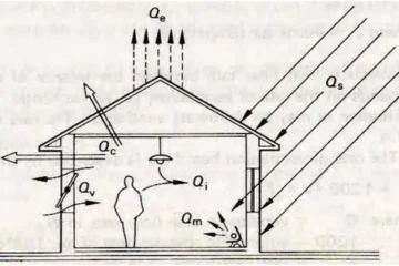 HEAT EXCHANGE OF BUILDING