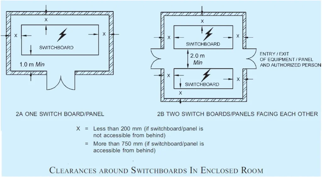 HIGH VOLTAGE SWITCH ROOM