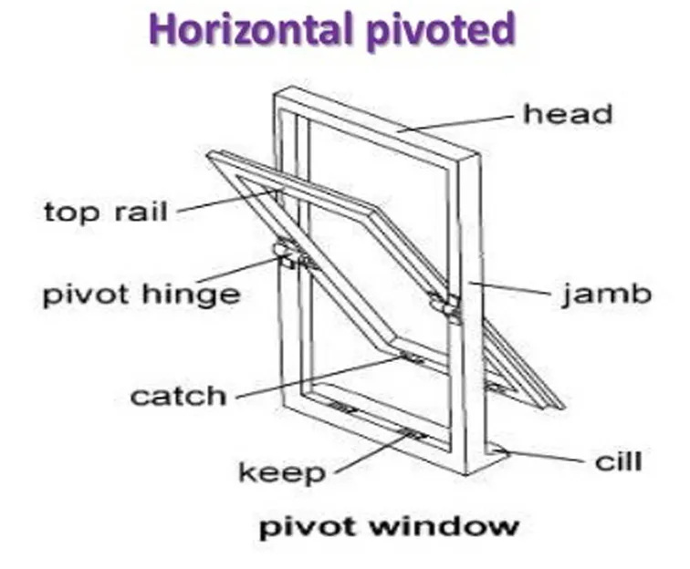 HORIZONTAL PIVOT WINDOWS