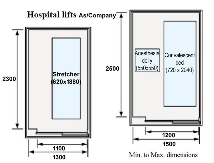 HOSPITAL LIFTS