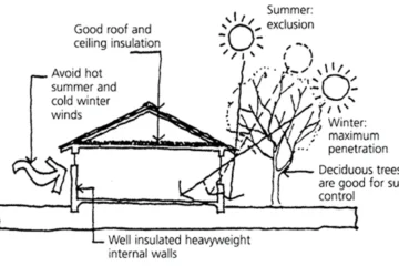 HOW PASSIVE SOLAR HEATING WORKS