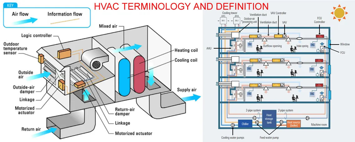 HVAC TERMINOLOGY AND DEFINITION