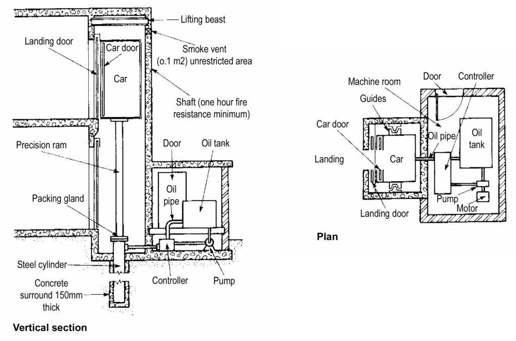 HYDRAULIC LIFTS