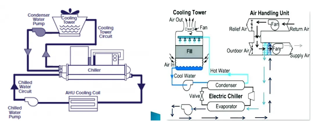 INSTALLATION OF AIR CONDITIONING SYSTEM
