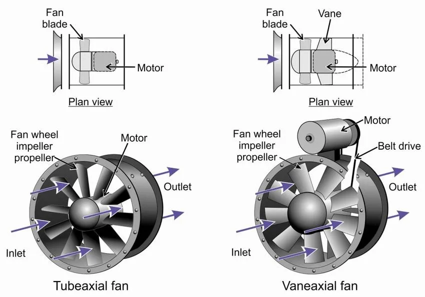 INSTALLATION OF AXIAL FAN