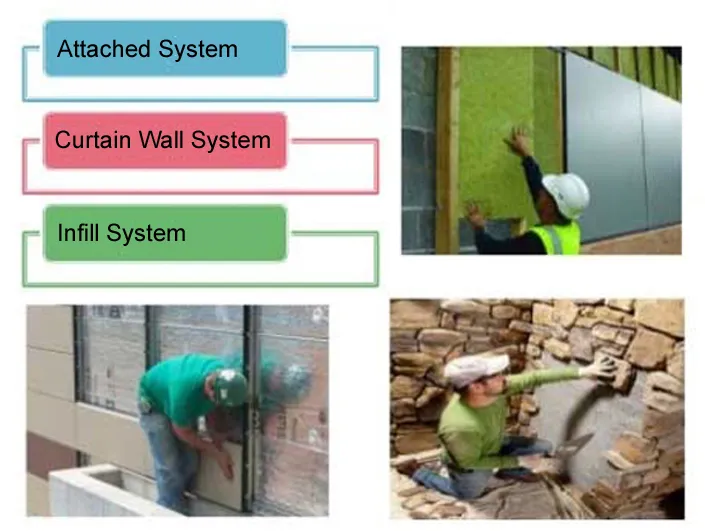 INSTALLATION SYSTEM OF WALL CLADDING