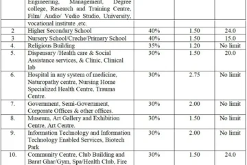 INSTITUTIONAL BUILDING BYLAWS IN NOIDA