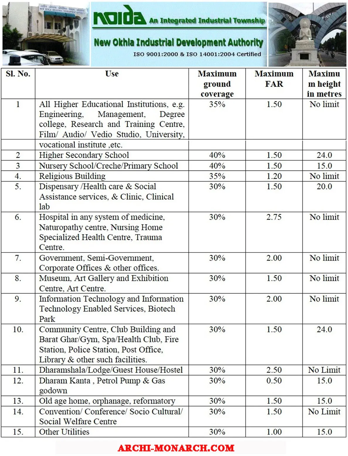 INSTITUTIONAL BUILDING BYLAWS IN NOIDA