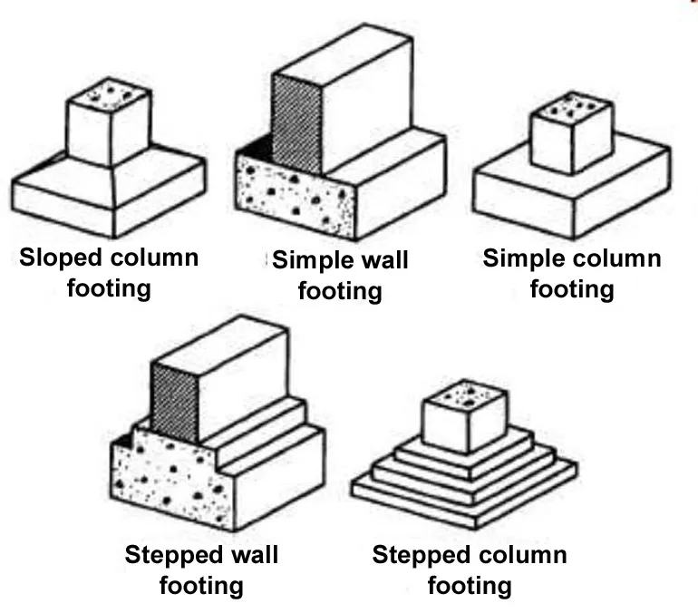 ISOLATED FOOTING ONE