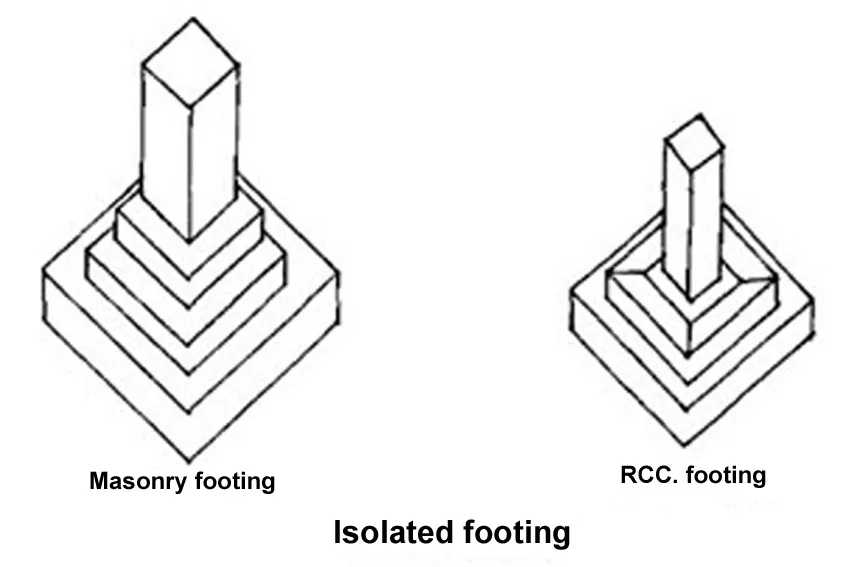 ISOLATED FOOTING
