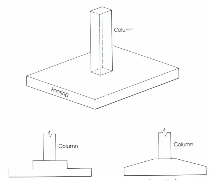 ISOLATED OR SINGLE FOOTING