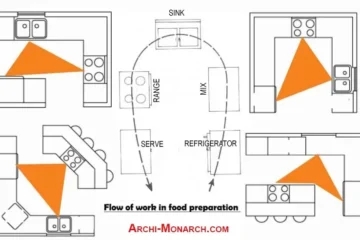 KITCHEN DESIGN