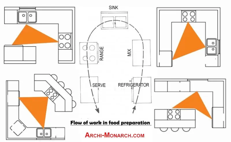 KITCHEN DESIGN