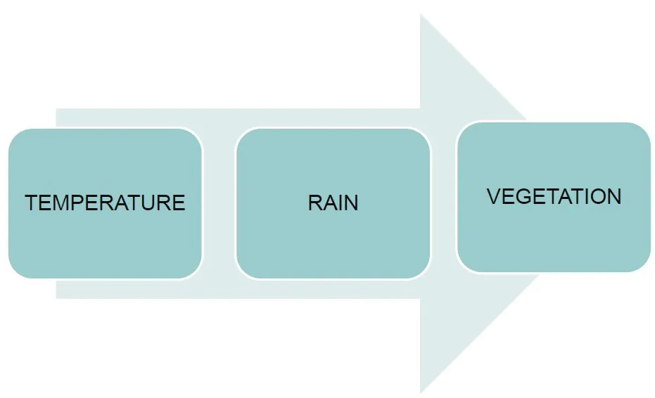KOPPEN CLASSIFICATION OF CLIMATE