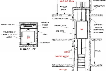 LIFT COMPONENTS