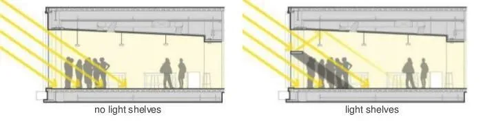 LIGHT SHELF