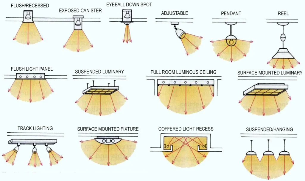 LIGHTING DESIGN ONE