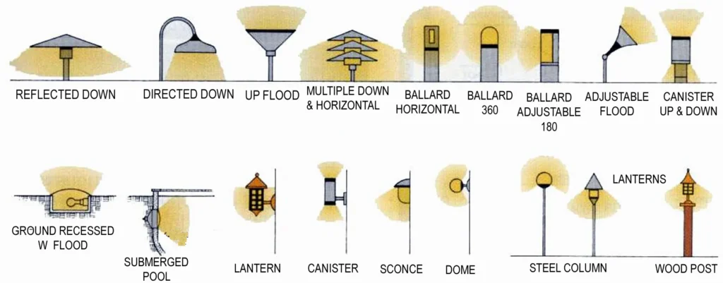 LIGHTING DESIGN TWO