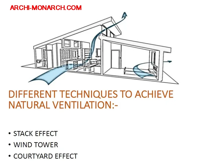 NATURAL VENTILATION