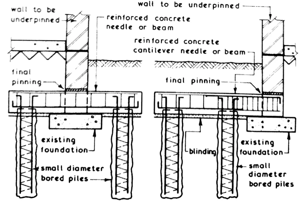 NEEDLE AND PILE UNDERPINNING