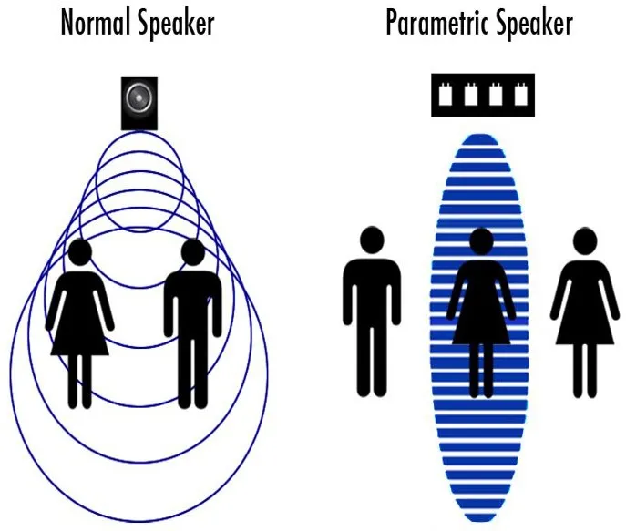 NEW TECHNOLOGY FOR VISUALLY IMPAIRED