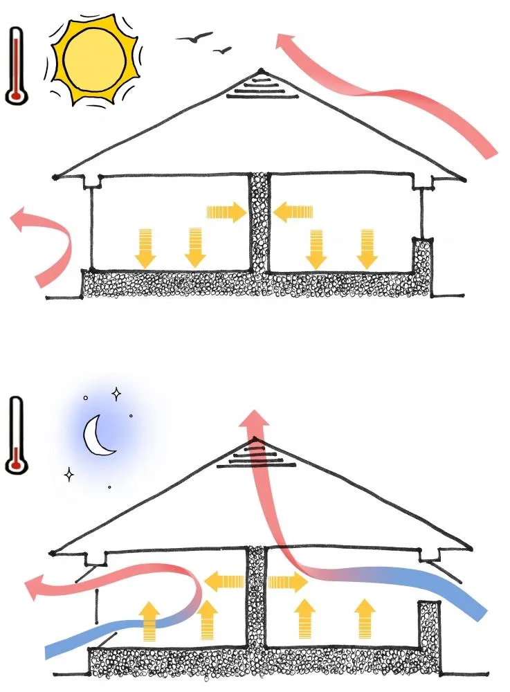 NOCTURNAL VENTILATED COOLING