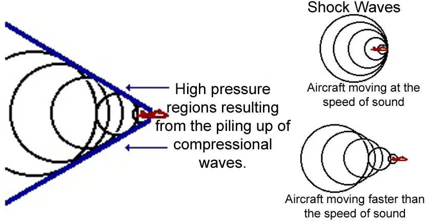 NOISE SOURCES