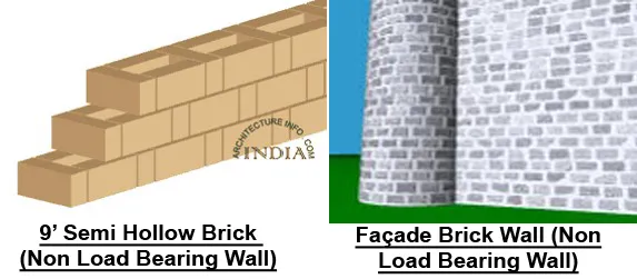 NON-LOAD BEARING WALL ONE