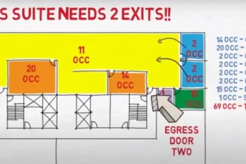 NUMBER OF EXITS CALCULATION IN BUILDING