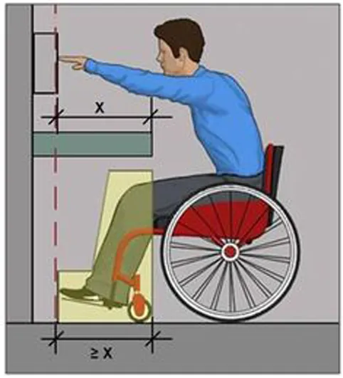 OPERABLE PARTS