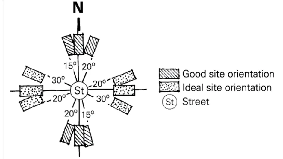 ORIENTATION FOR PASSIVE HEATING TWO