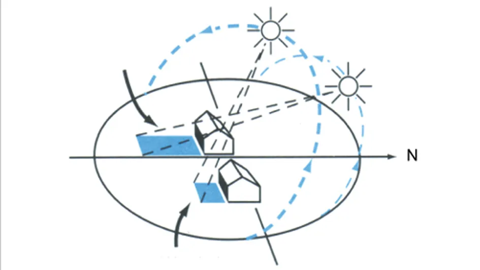 ORIENTATION FOR PASSIVE HEATING