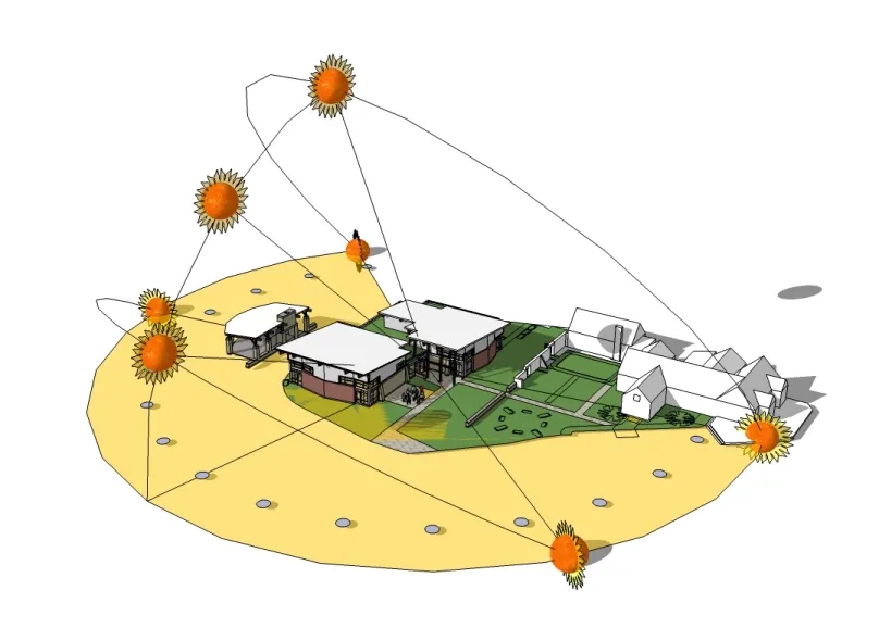 ORIENTATION OF BUILDING WITH RESPECT TO CLIMATE