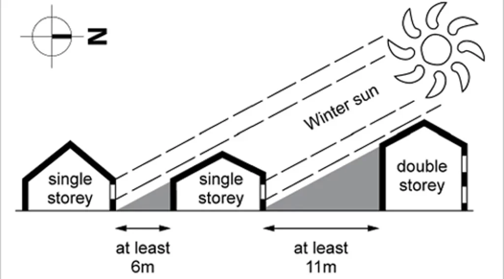 ORIENTATION POSSIBILITIES ON A CUL-DE-SAC